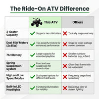 12V Kids Ride on ATV with 2 Seater,2* 45W Motor 7AH Battery Powered Electric Vehicle W/ LED Lights,High & Low Speed,Music,Spring Suspension,Ride on Car 4 Wheeler Quad for Boys & Girls,Black — Comparison