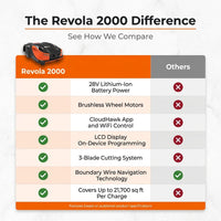 28-Volt 8 In. Cutting Width Robot Lawn Mower Revola X4E Mower, Brushless Wheel Motors, Cloudhawk App and Wifi Control — Comparison