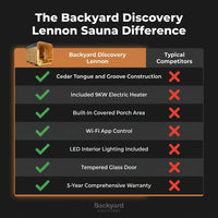 Backyard Discovery Lennon 4-6 Person Traditional Cedar Outdoor Cube Sauna with Porch, Electric Sauna Heater, Sauna Rocks, Dry Heat, Steam Sauna, LED Lights, Wi-Fi Control, Sauna Accessories — Comparison