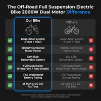 Off-Road Full Suspension Electric Bike 2000W Dual Motor 52V 23AH Battery Mountain Electric Bike 26 Inch Fat Tire Electric Bike — Comparison