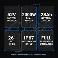 Off-Road Full Suspension Electric Bike 2000W Dual Motor 52V 23AH Battery Mountain Electric Bike 26 Inch Fat Tire Electric Bike — Results & Stats