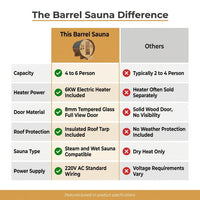 Outdoor Traditional Barrel Sauna | 4-6 Person Wood Sauna, Steam and Wet Sauna with 220V with 6KW Electric Heater, Sauna Stone — Comparison